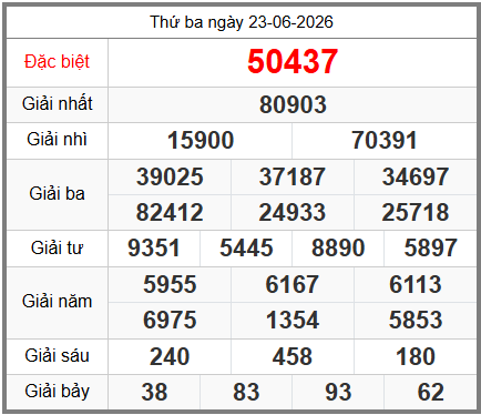 soi cầu XSMB ngày 24-06-2026
