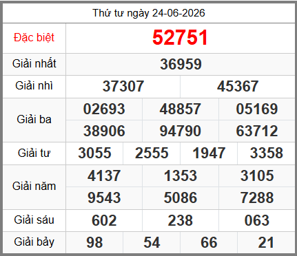 soi cầu XSMB ngày 25-06-2026