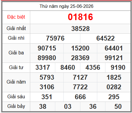 soi cầu XSMB ngày 26-06-2026