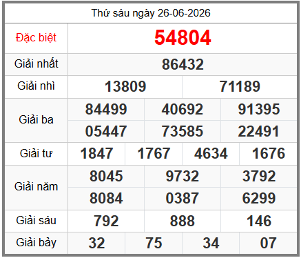 soi cầu XSMB ngày 27-06-2026