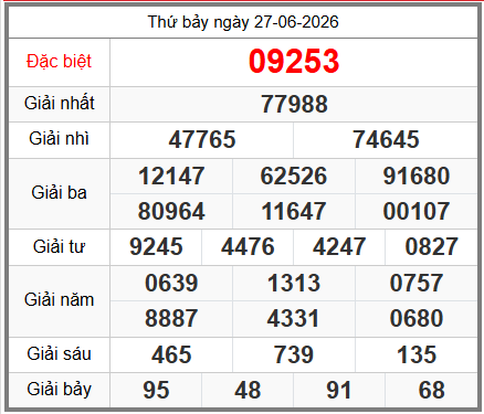 soi cầu XSMB ngày 28-06-2026