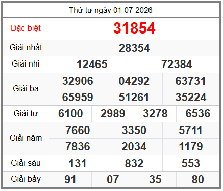 soi cầu XSMB ngày 02-07-2026