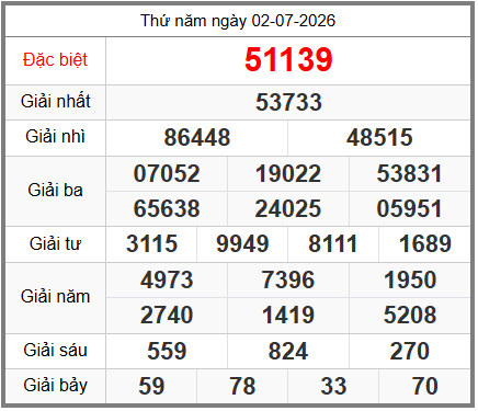 soi cầu XSMB ngày 03-07-2026
