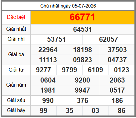 soi cầu XSMB ngày 06-07-2026