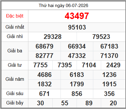 soi cầu XSMB ngày 07-07-2026