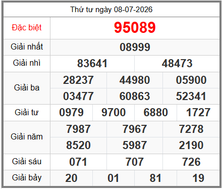 soi cầu XSMB ngày 09-07-2026