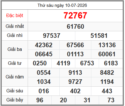 soi cầu XSMB ngày 11-07-2026