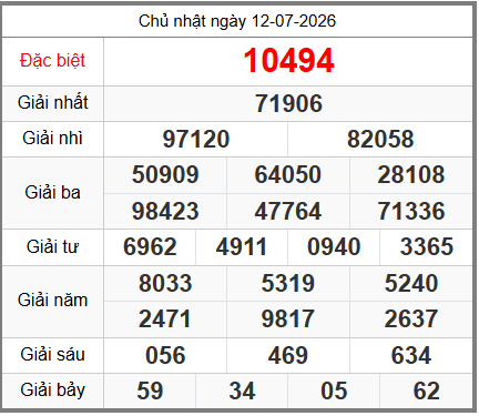 soi cầu XSMB ngày 13-07-2026