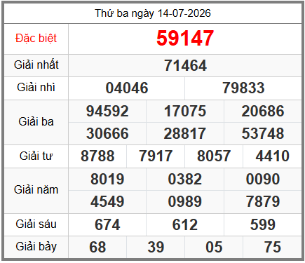 soi cầu XSMB ngày 15-07-2026