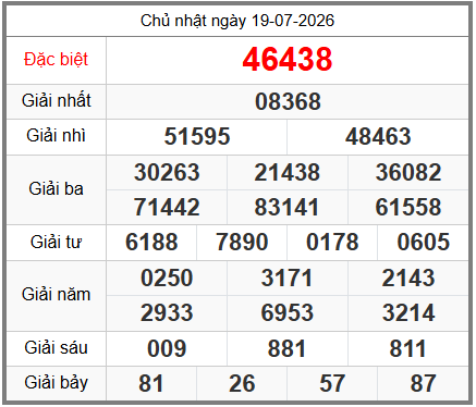 soi cầu XSMB ngày 20-07-2026