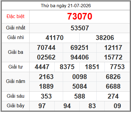 soi cầu XSMB ngày 22-07-2026
