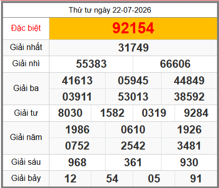 soi cầu XSMB ngày 23-07-2026