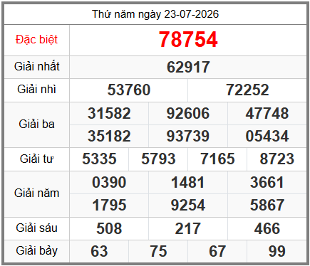 soi cầu XSMB ngày 24-07-2026