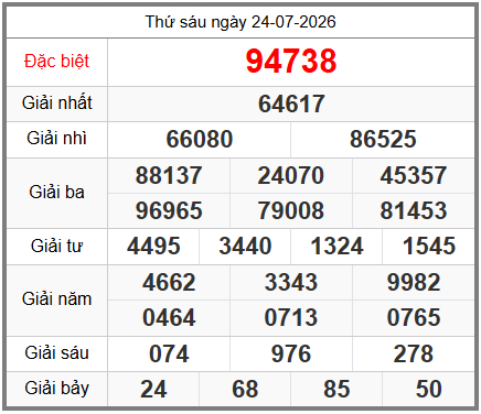 soi cầu XSMB ngày 25-07-2026