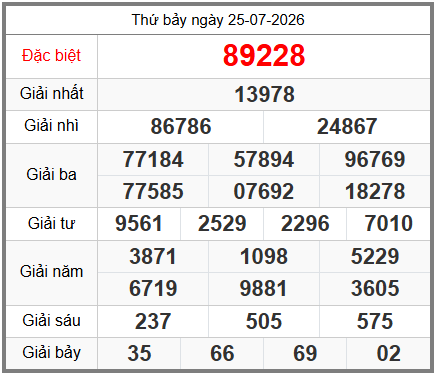 soi cầu XSMB ngày 26-07-2026