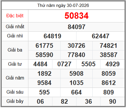 soi cầu XSMB ngày 31-07-2026