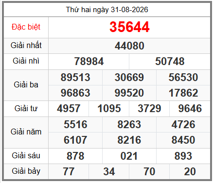 soi cầu XSMB ngày 01-09-2026