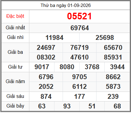 soi cầu XSMB ngày 02-09-2026