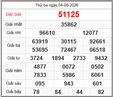 soi cầu XSMB ngày 05-08-2026