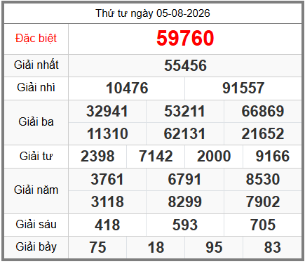 soi cầu XSMB ngày 06-08-2026