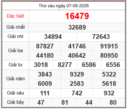 soi cầu XSMB ngày 08-08-2026