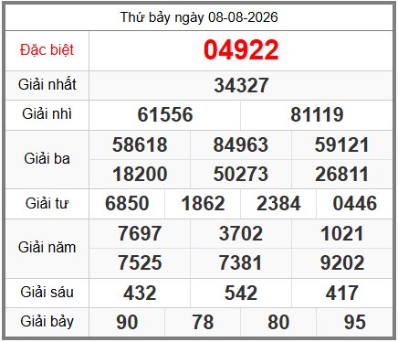 soi cầu XSMB ngày 09-08-2026
