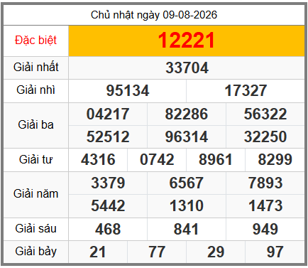 soi cầu XSMB ngày 10-08-2026