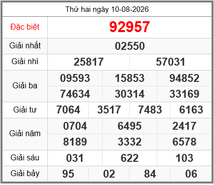 soi cầu XSMB ngày 11-08-2026