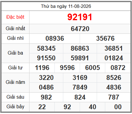 soi cầu XSMB ngày 12-08-2026