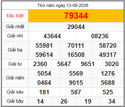 soi cầu XSMB ngày 14-08-2026