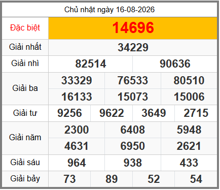soi cầu XSMB ngày 17-08-2026