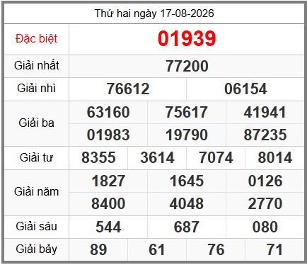 soi cầu XSMB ngày 18-08-2026