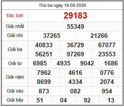soi cầu XSMB ngày 19-08-2026