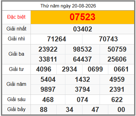 soi cầu XSMB ngày 21-08-2026