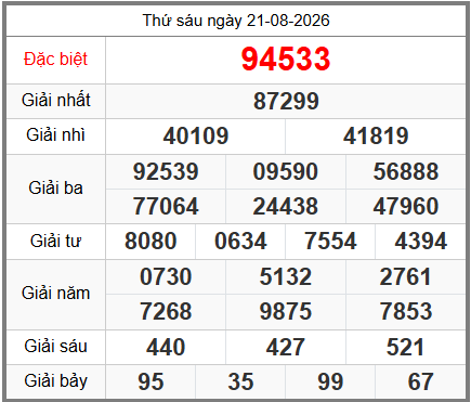soi cầu XSMB ngày 22-08-2026