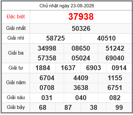 soi cầu XSMB ngày 24-08-2026