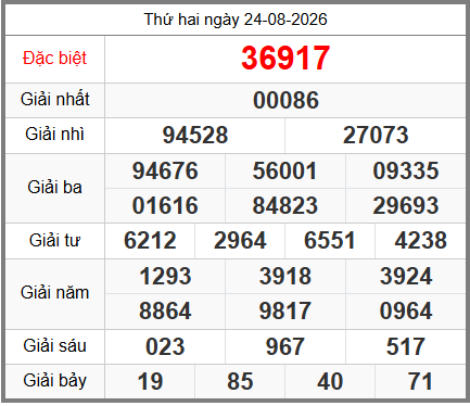 soi cầu XSMB ngày 25-08-2026