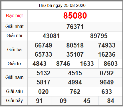 soi cầu XSMB ngày 26-08-2026