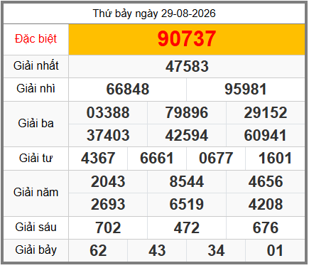 soi cầu XSMB ngày 30-08-2026