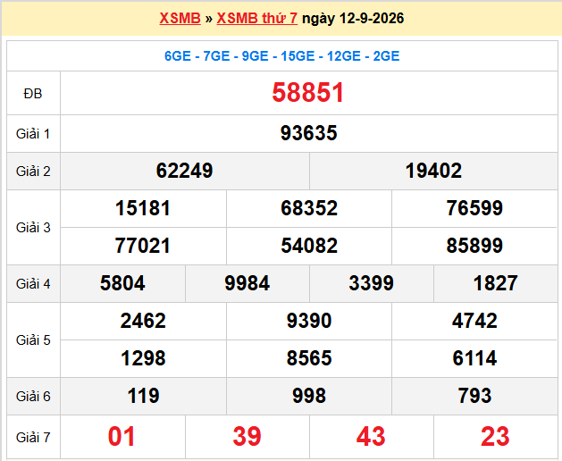 Dự đoán XSMB 13-09-2026
