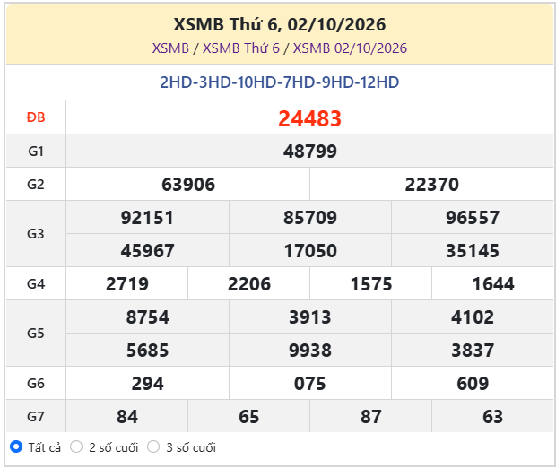 soi cầu XSMB ngày 03-10-2026