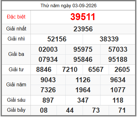 soi cầu XSMB ngày 04-09-2026
