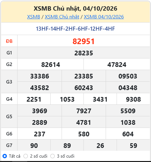 soi cầu XSMB ngày 05-10-2026