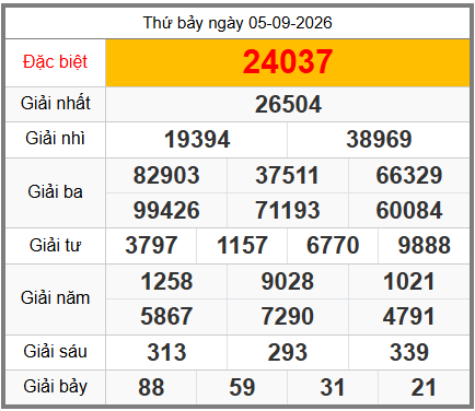 soi cầu XSMB ngày 06-09-2026