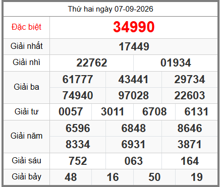 soi cầu XSMB ngày 08-09-2026