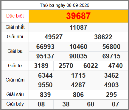 soi cầu XSMB ngày 09-09-2026