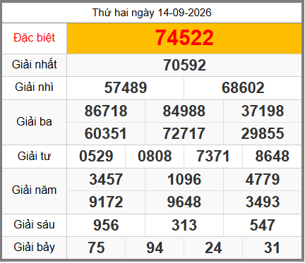 soi cầu XSMB ngày 15-09-2026