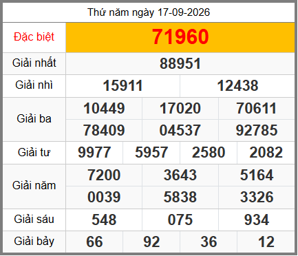 soi cầu XSMB ngày 18-09-2026
