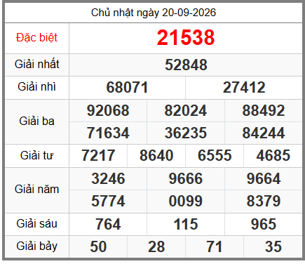 soi cầu XSMB ngày 21-09-2026