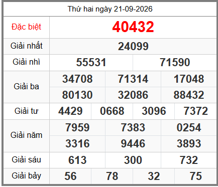 soi cầu XSMB ngày 22-09-2026